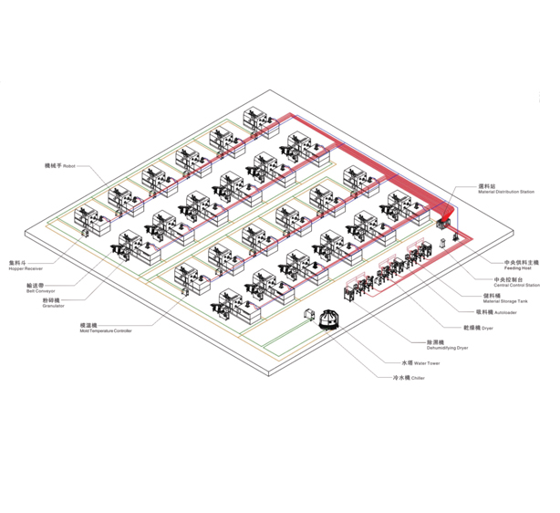 中央供料自动化米兰(中国)